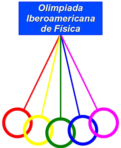 logo oibf